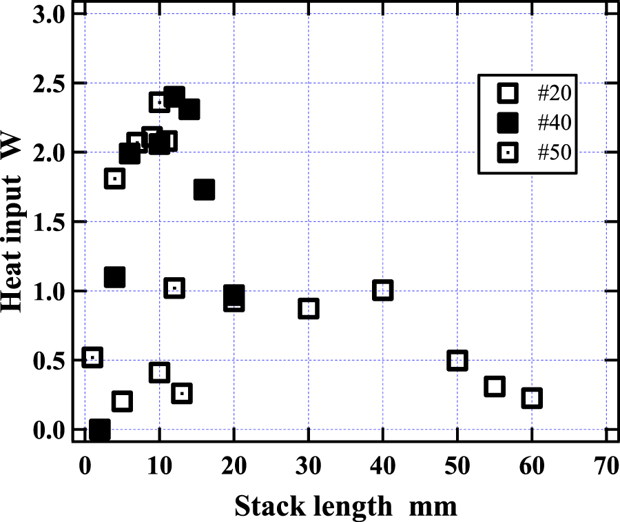 Heat Stack Design Fundamental study for heat pump stack length determination with complex ...