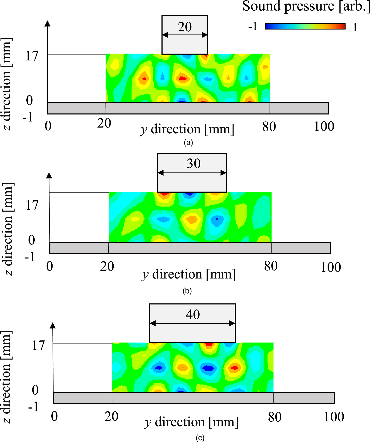 A thin acoustic touchless sensor using flexural vibration - IOPscience