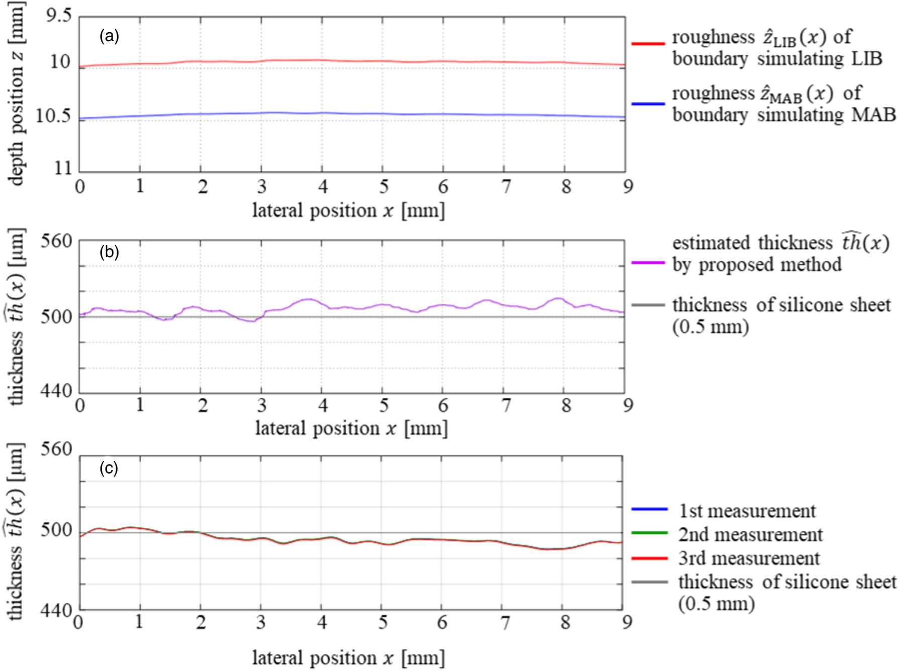 Ultrasonic measurement of thickness of carotid arterial wall using its ...