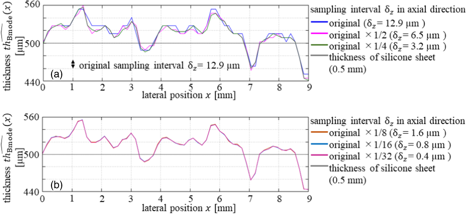 Ultrasonic measurement of thickness of carotid arterial wall using its ...