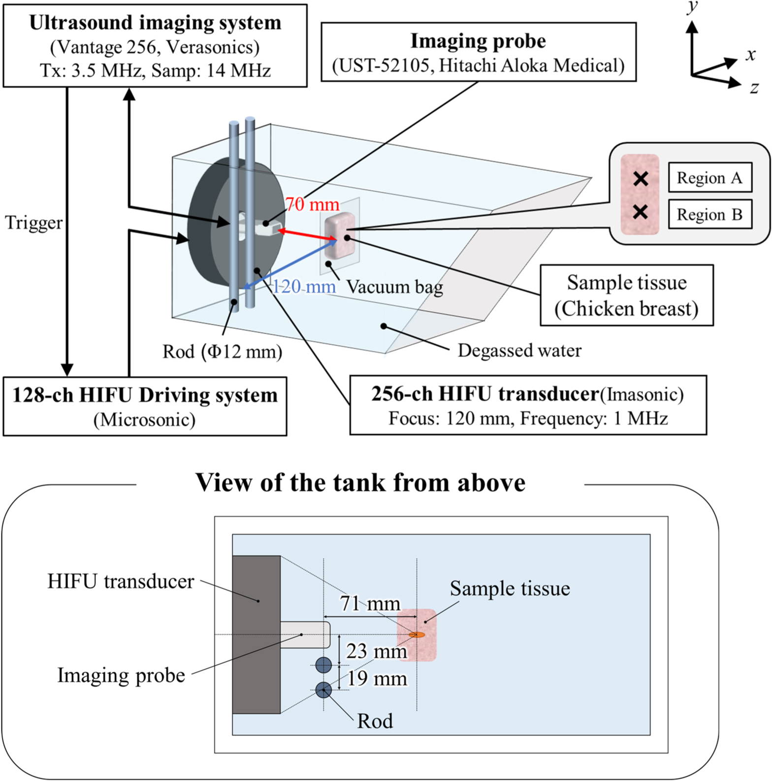 A study on correction method of total acoustic power in presence of ...