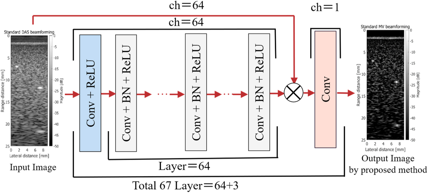 Beamspace-domain learning of minimum variance beamformer with fully ...