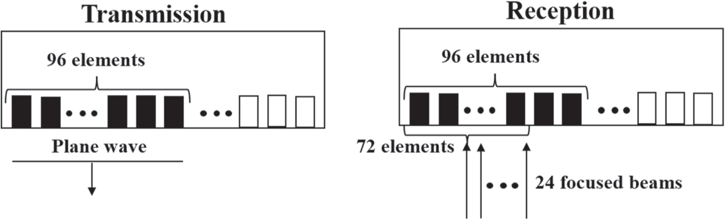 Beamspace-domain learning of minimum variance beamformer with fully ...