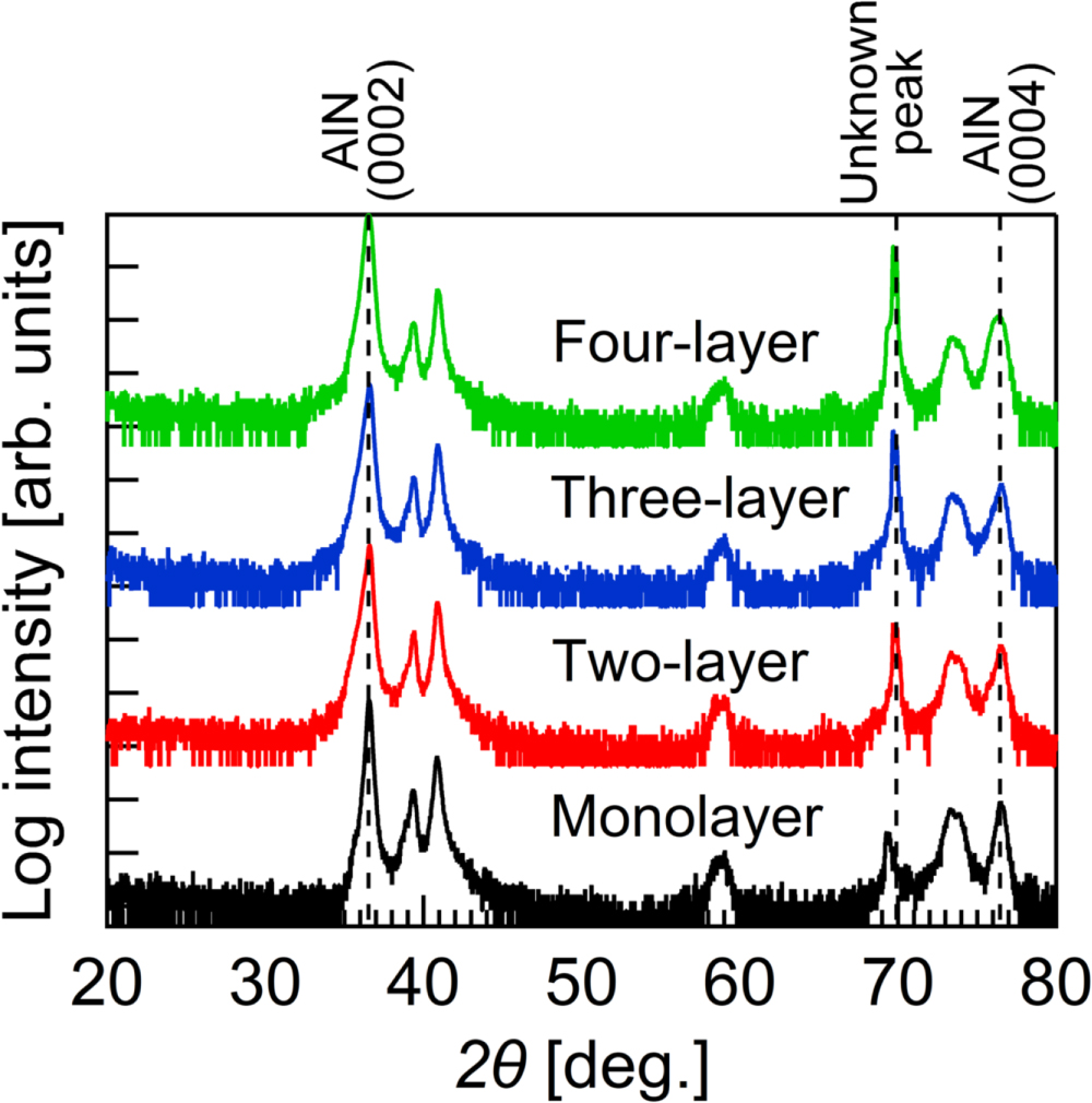 High-order mode solid mounted resonators with polarity inverted ...