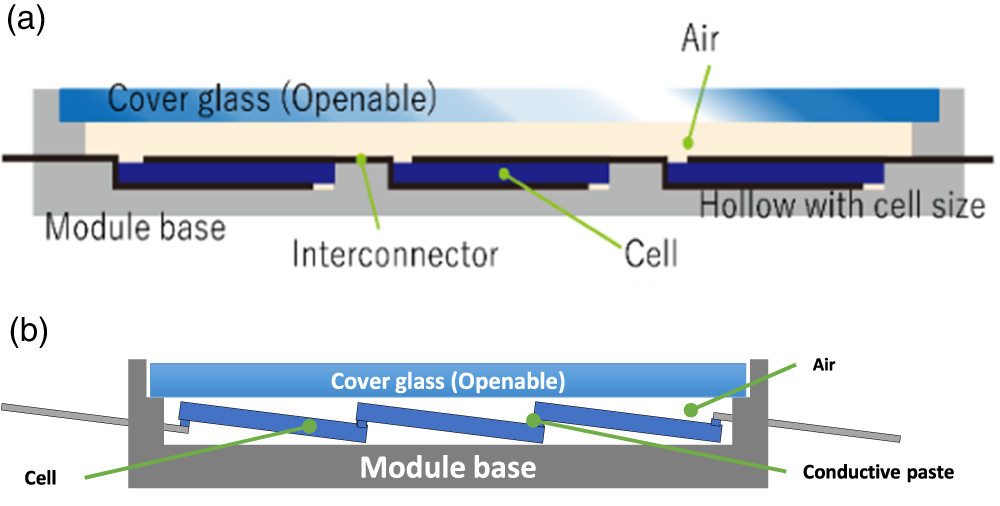 Pv Module Encapsulation Encapsulation-free crystalline silicon photovoltaic modules and their ...