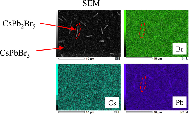 Improvement of carrier transport properties of CsPbBr3 thin films by ...