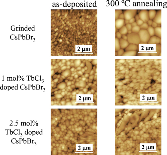 Improvement of carrier transport properties of CsPbBr3 thin films by ...