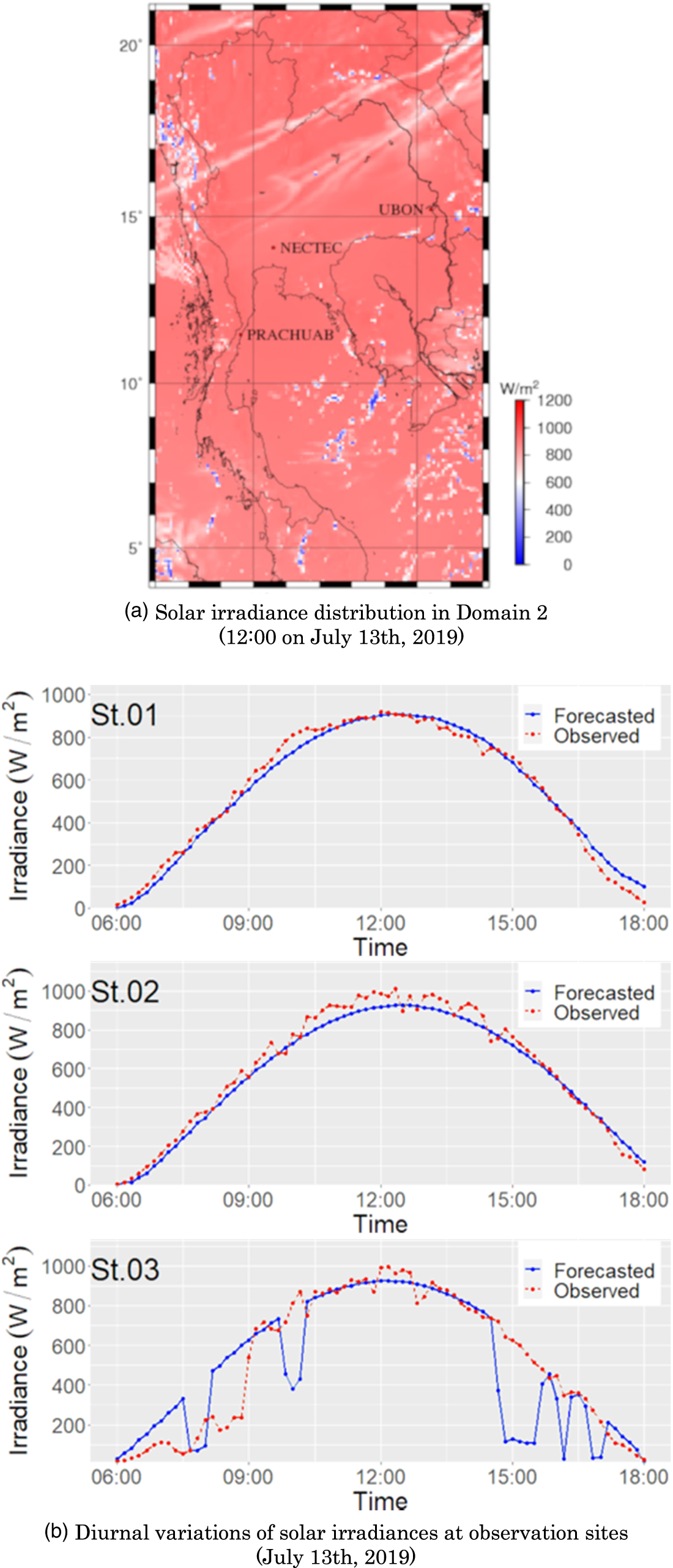 Solar irradiance prediction in the tropics using a weather forecasting ...