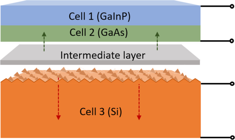 A modeling framework to quantify the intermediate layer impact in III–V ...
