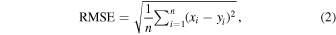 Equation (2)