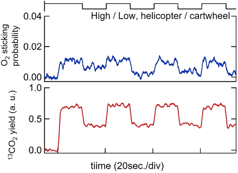 Application of hyperthermal alignment controlled O2 beam and atomic ...