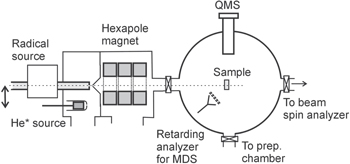Application of hyperthermal alignment controlled O2 beam and atomic ...