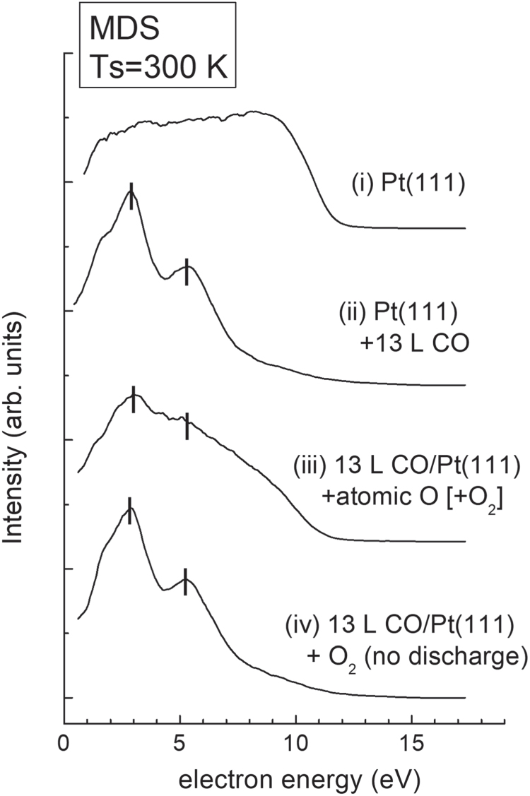 Application of hyperthermal alignment controlled O2 beam and atomic ...