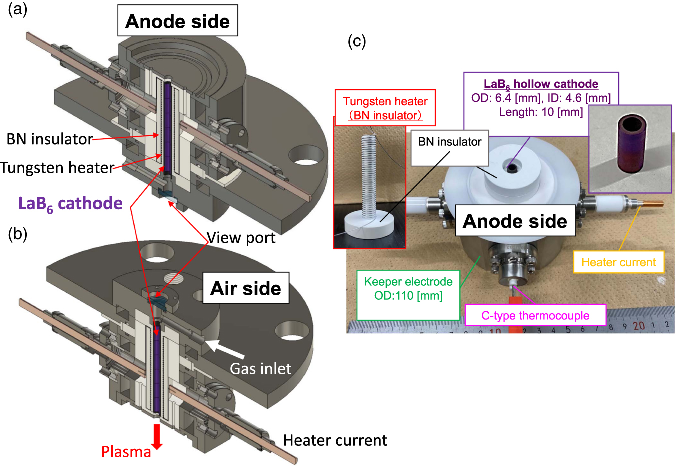 Generation of stationary high-density cascade arc plasma and ...