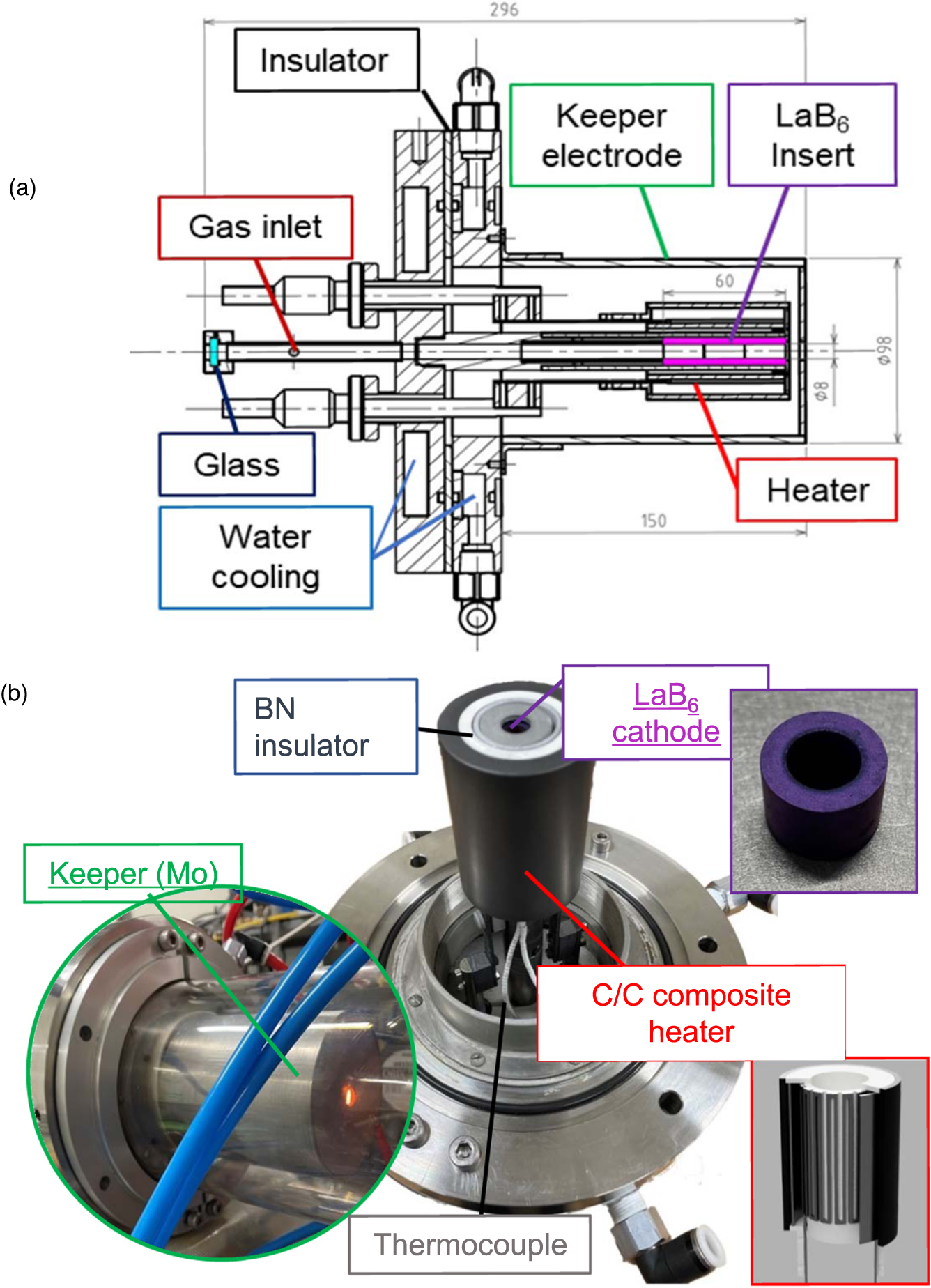 Generation of stationary high-density cascade arc plasma and ...
