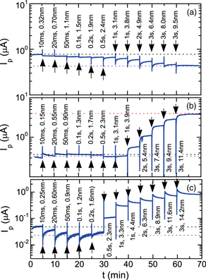 Silicon surface passivation with a-Si:H by PECVD: growth temperature ...