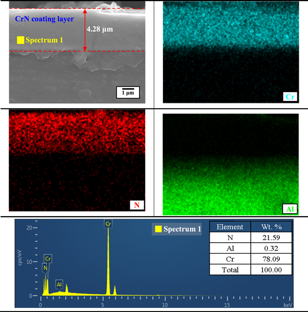 Effect of hydrogen charging on the mechanical characteristics and ...