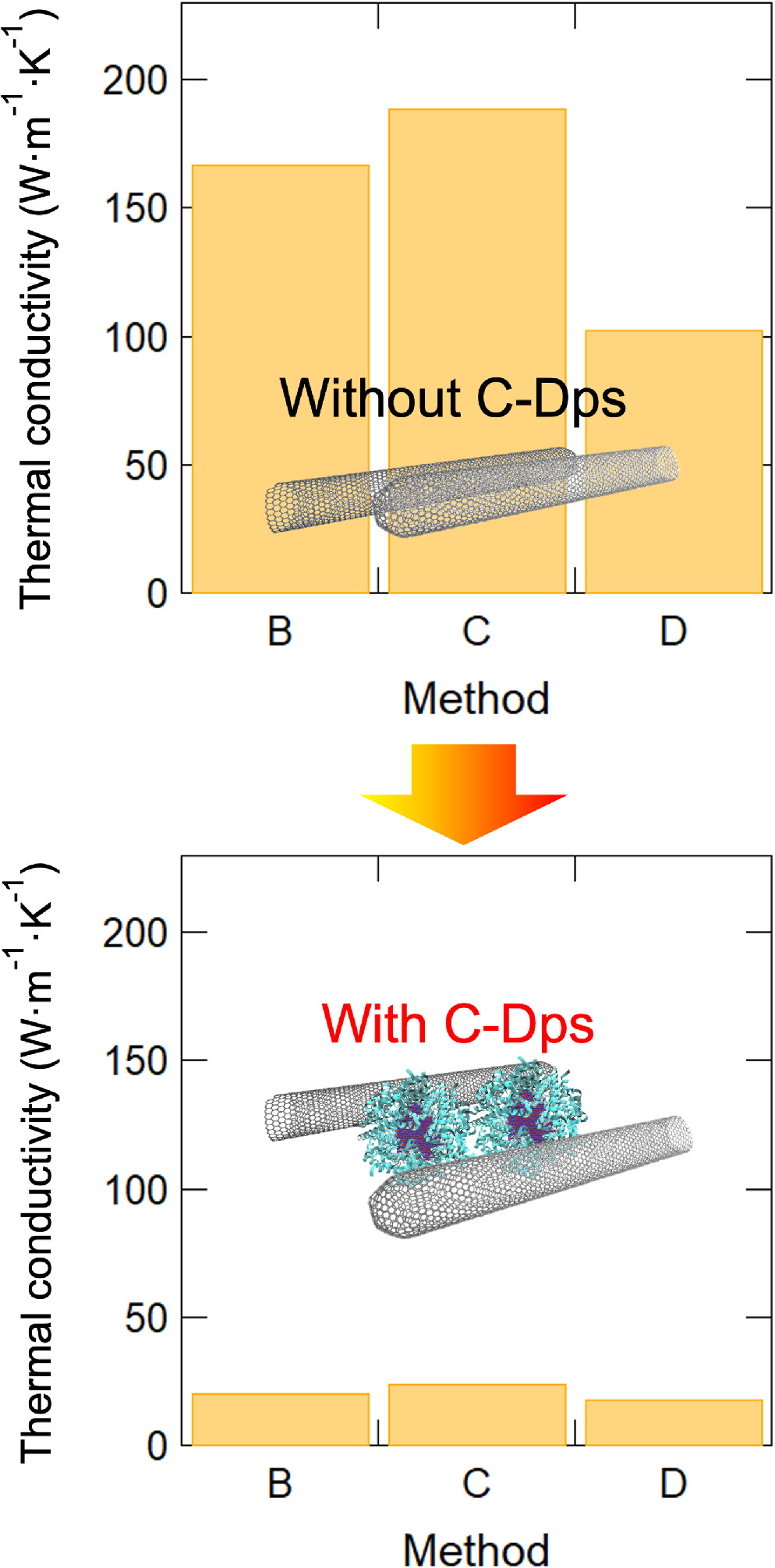 Thermoelectric cloths using carbon nanotube yarn for wearable ...