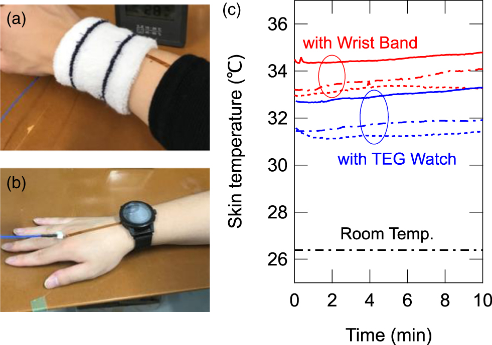 Thermoelectric cloths using carbon nanotube yarn for wearable ...