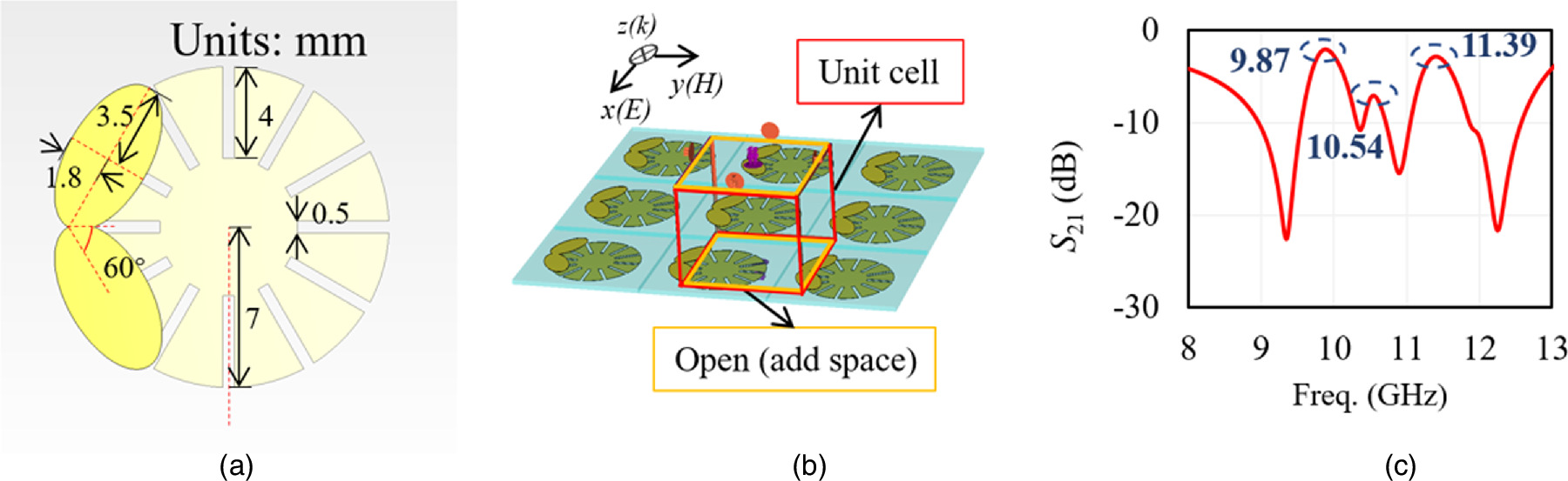 Magnetically Induced Transparency Electromagnetically induced transparency based on spoof localized ...