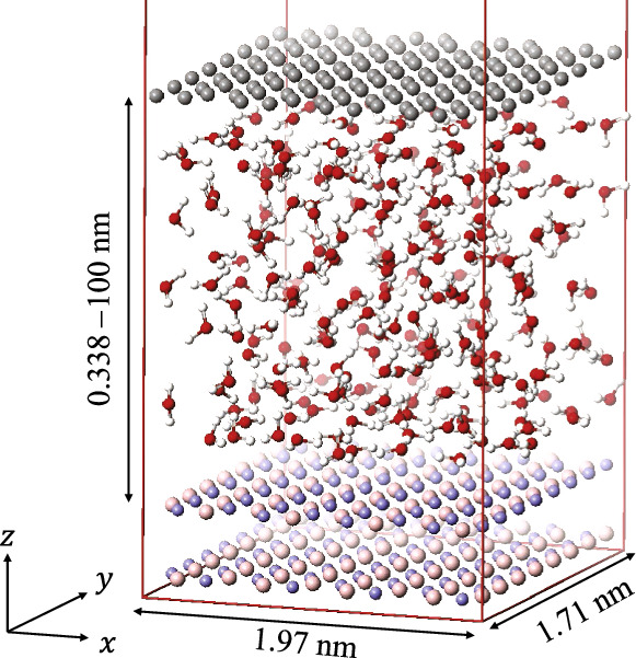 Molecular dynamics simulation on the dielectric properties of water ...