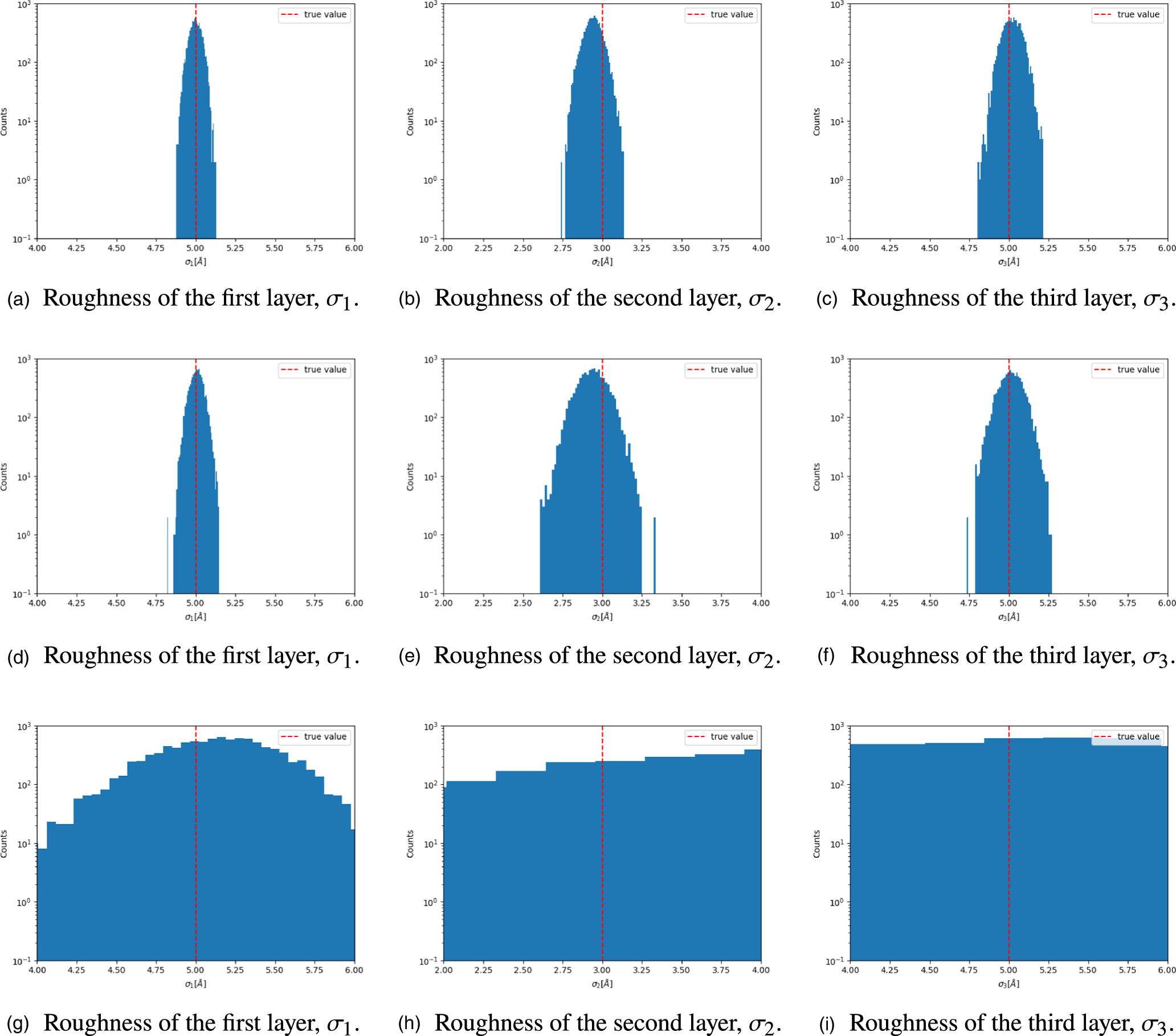 Development of a Bayesian inference method for the analysis of X-ray ...