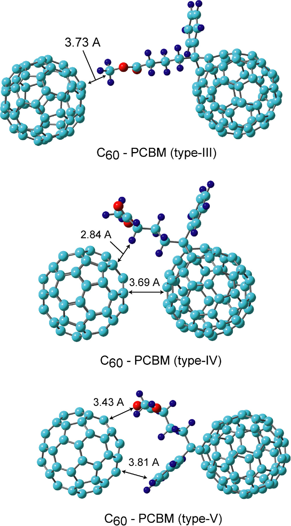 Density functional theory study on the interaction of C60 fullerene ...