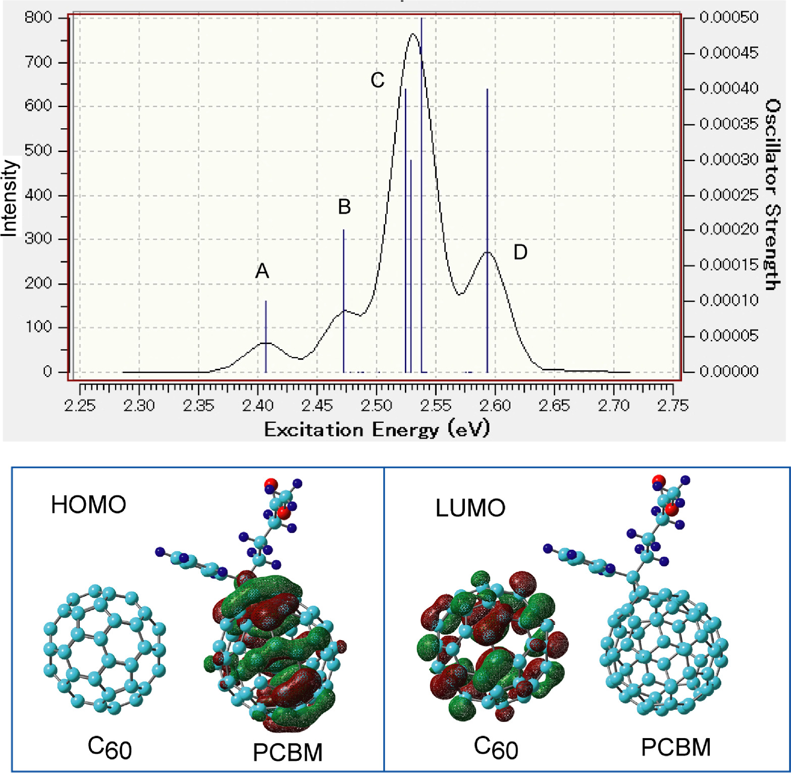 Density functional theory study on the interaction of C60 fullerene ...
