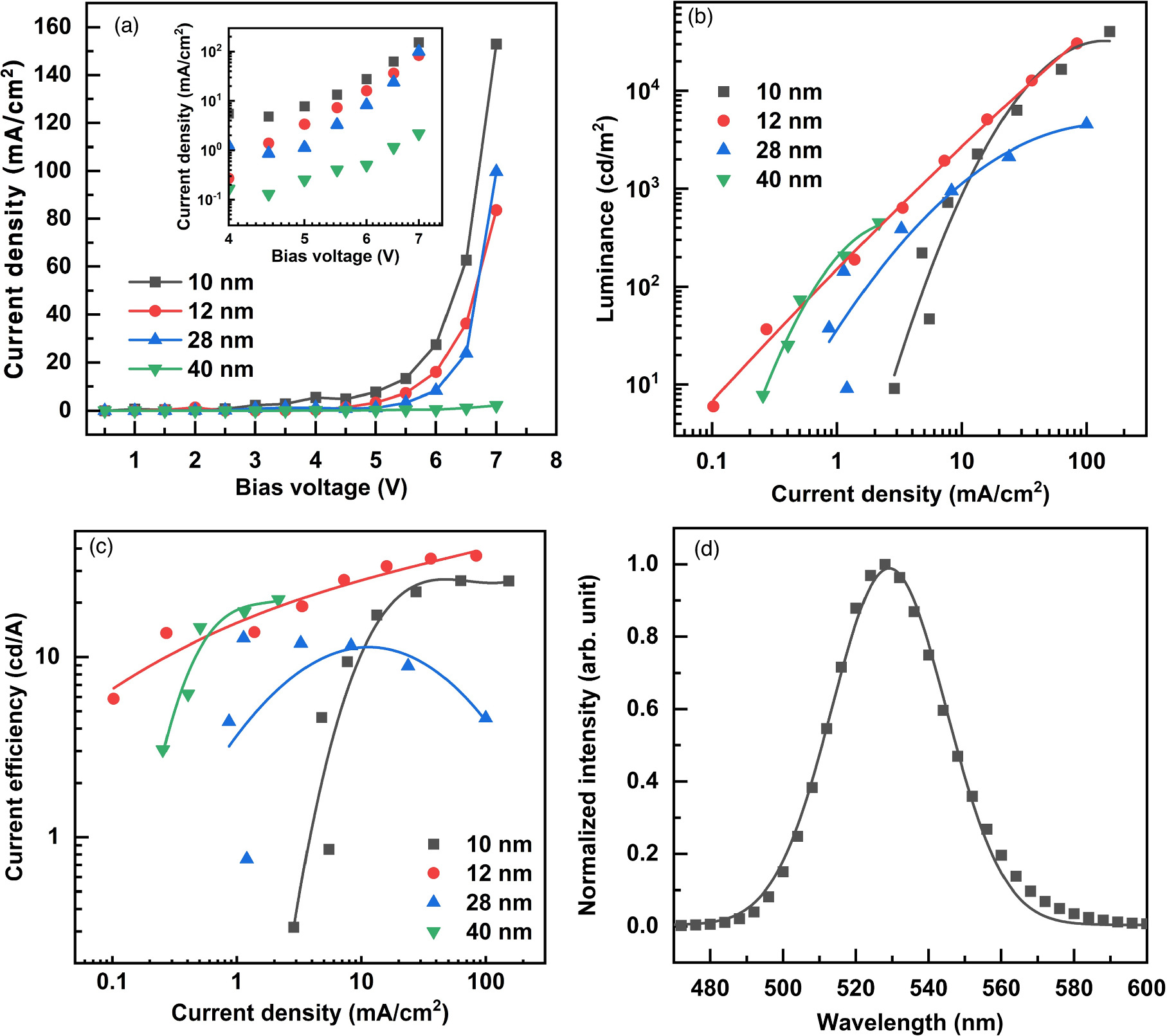 和太郎ページ Solid-State Structural Transformation in Zn(II) Metal