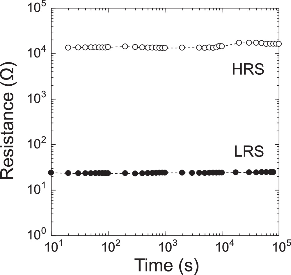 Resistive random access memory based on organic-metallic hybrid polymer ...