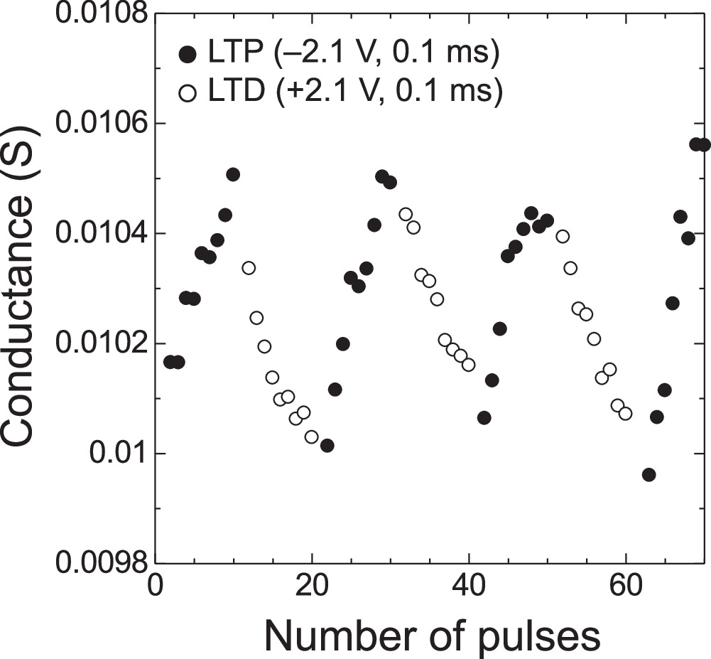Resistive random access memory based on organic-metallic hybrid polymer ...