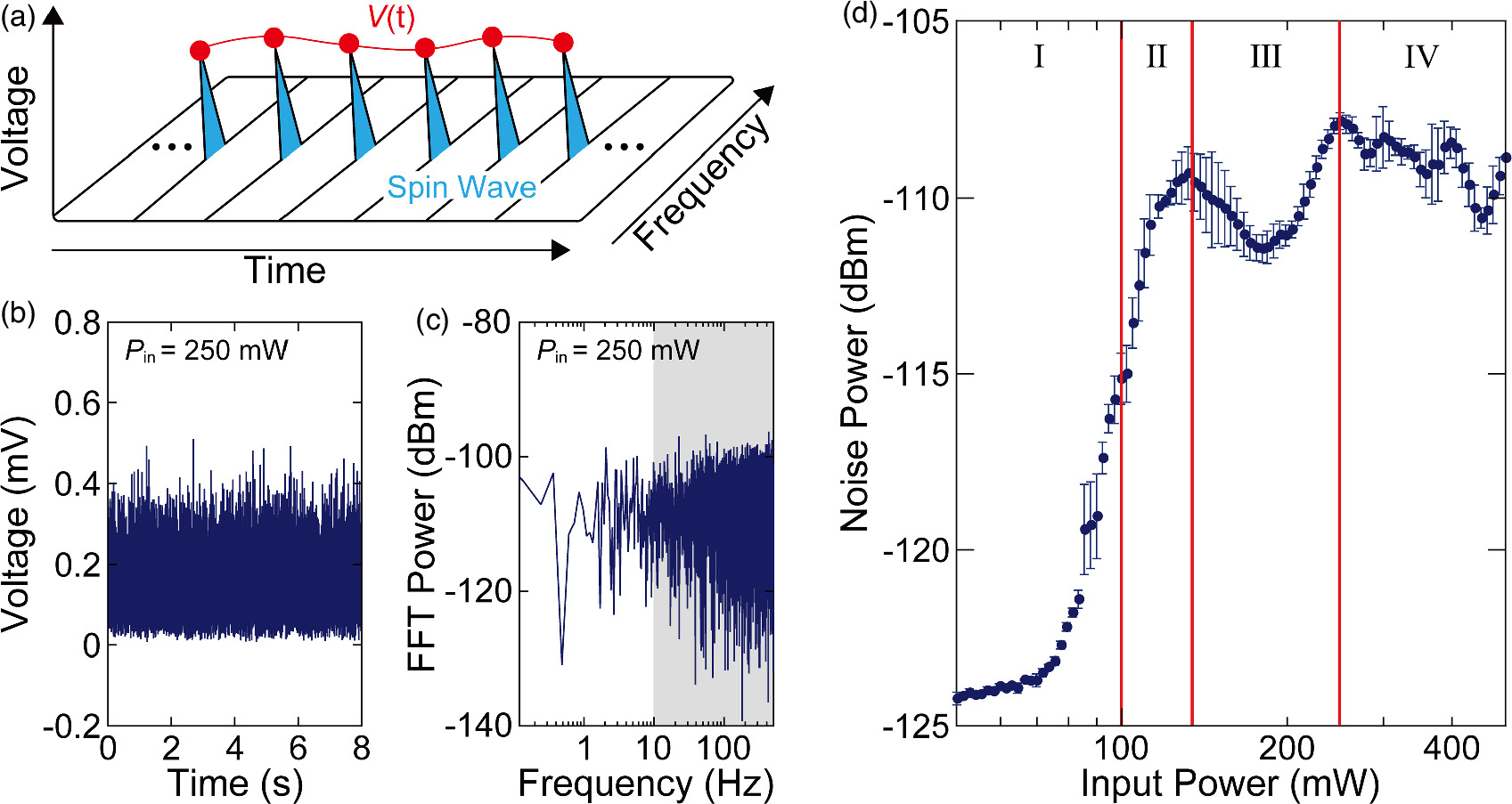 Magnonic noise in the parametric spin-wave pumping process