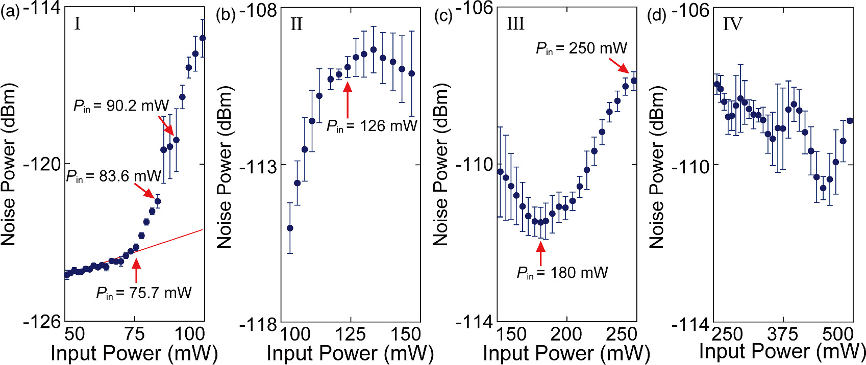 Magnonic noise in the parametric spin-wave pumping process