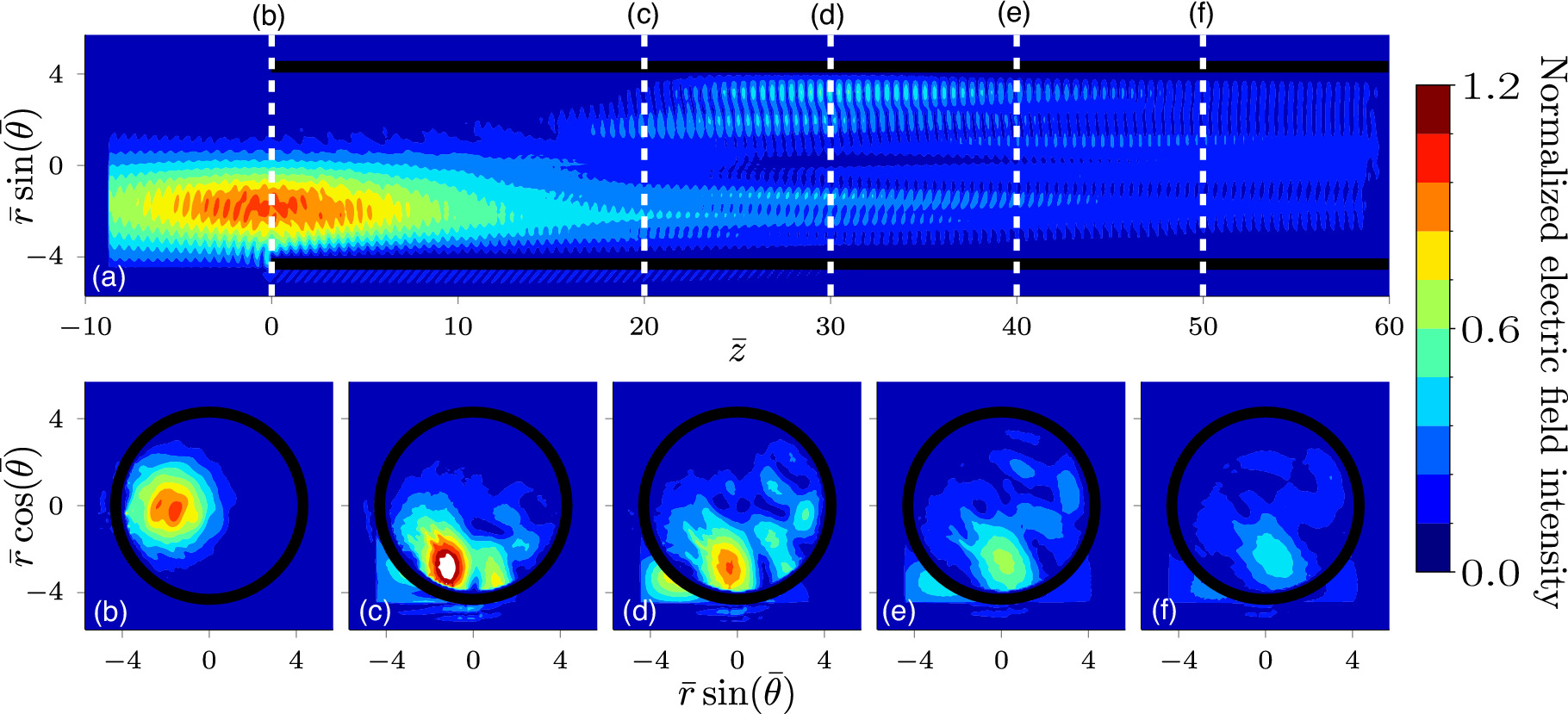 Generating optical vortex beams using cylindrical waveguides - IOPscience