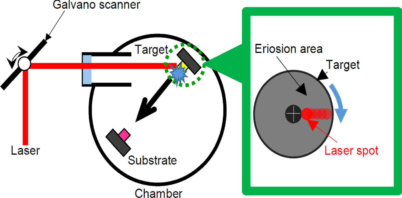 Preparation of magnetic films using the laser induced forward transfer ...