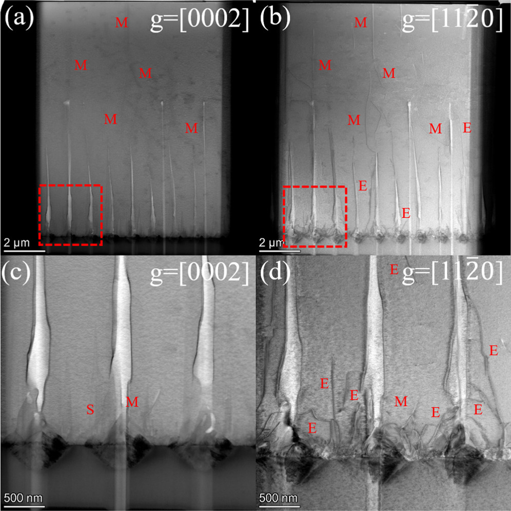 ゆん Perspectives of chiral nanophotonics: from mechanisms to