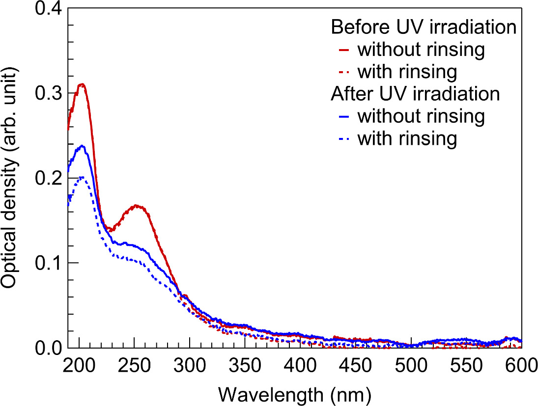 Yuuji Matumotoページ Investigation of orientation behavior of nematic liquid