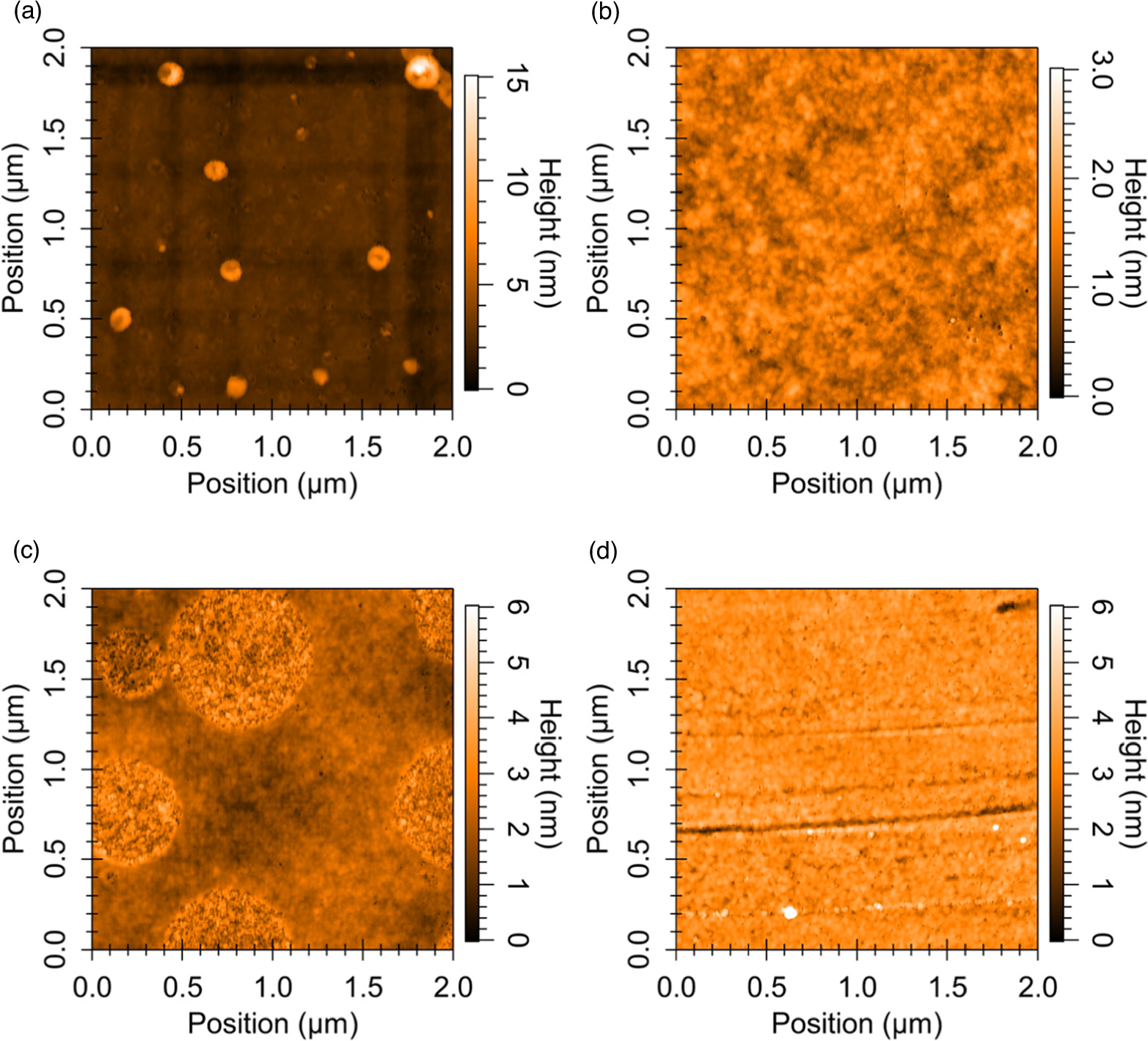 Investigation of orientation behavior of nematic liquid crystals