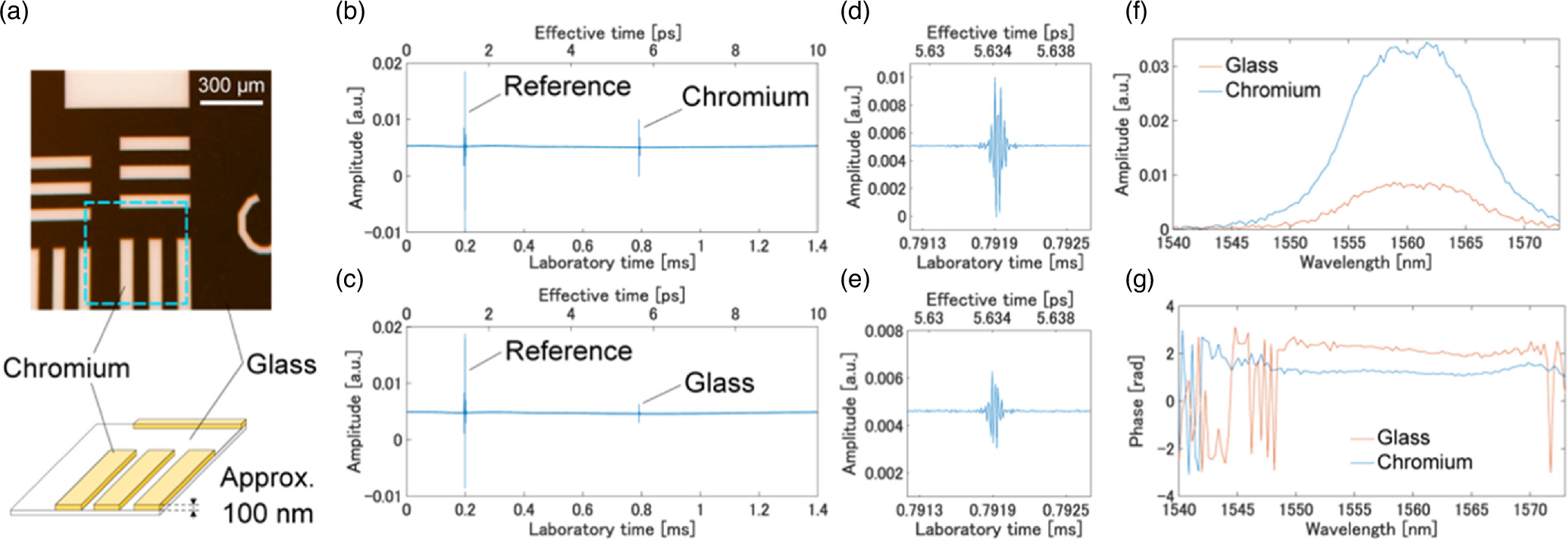 Laser-scanning optical-frequency-comb microscopy for multimodal imaging ...