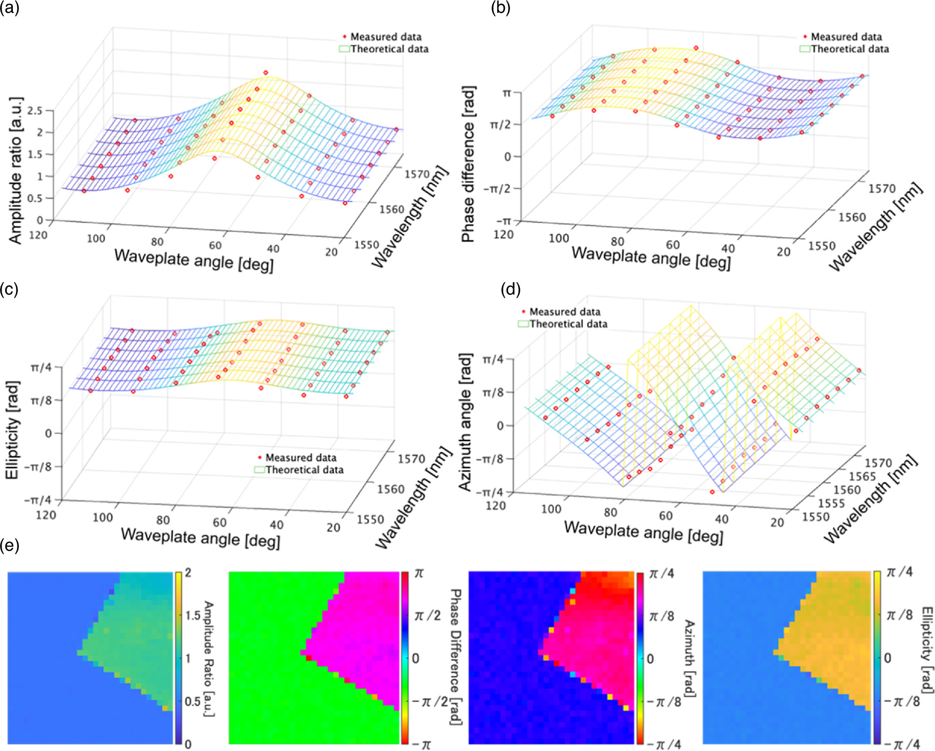 Laser-scanning optical-frequency-comb microscopy for multimodal imaging ...
