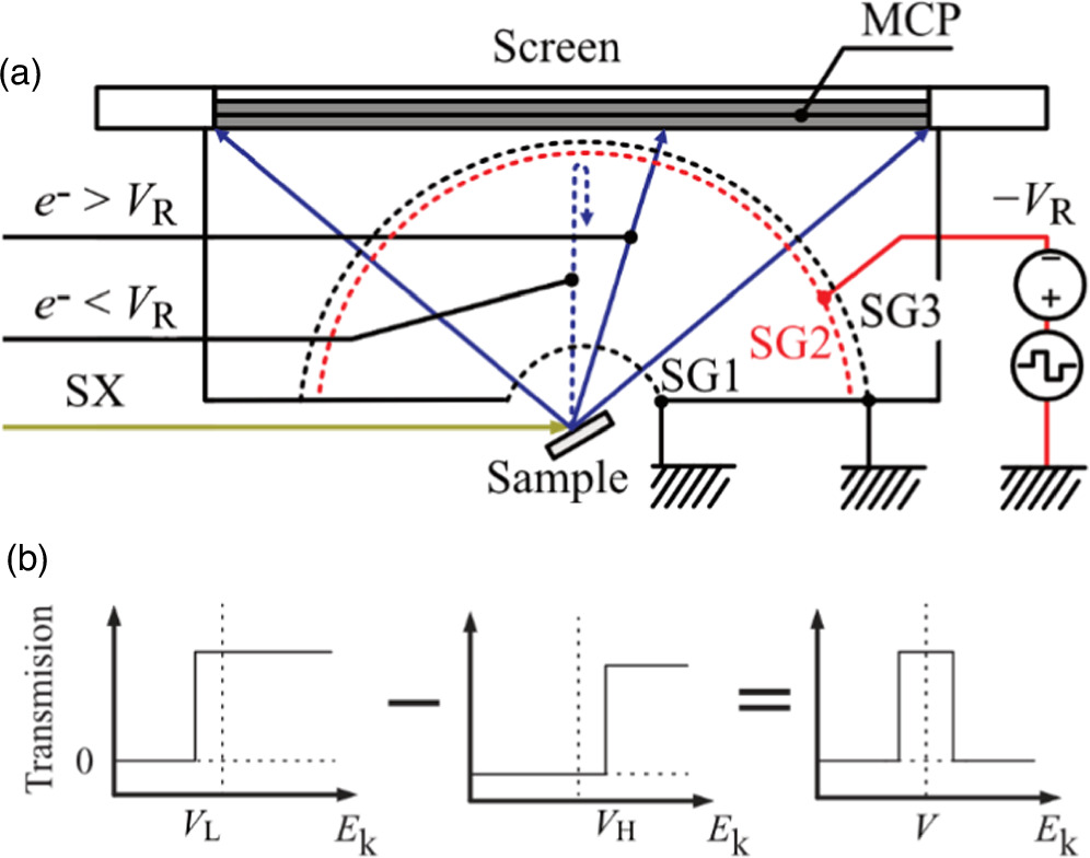 High-resolution electron energy analyzer with wide acceptance angle for ...