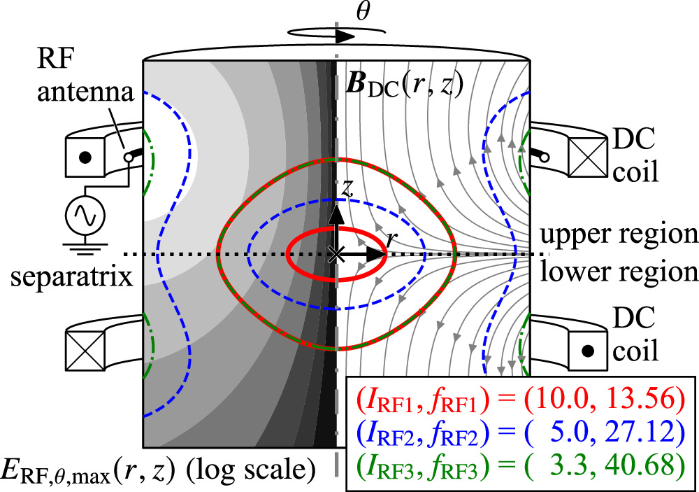 Simulation of electron energy gain in inductively coupled plasmas ...