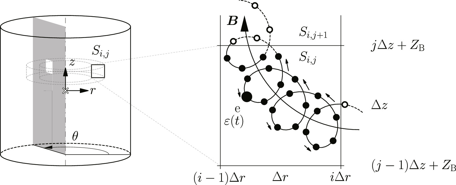 Simulation of electron energy gain in inductively coupled plasmas ...