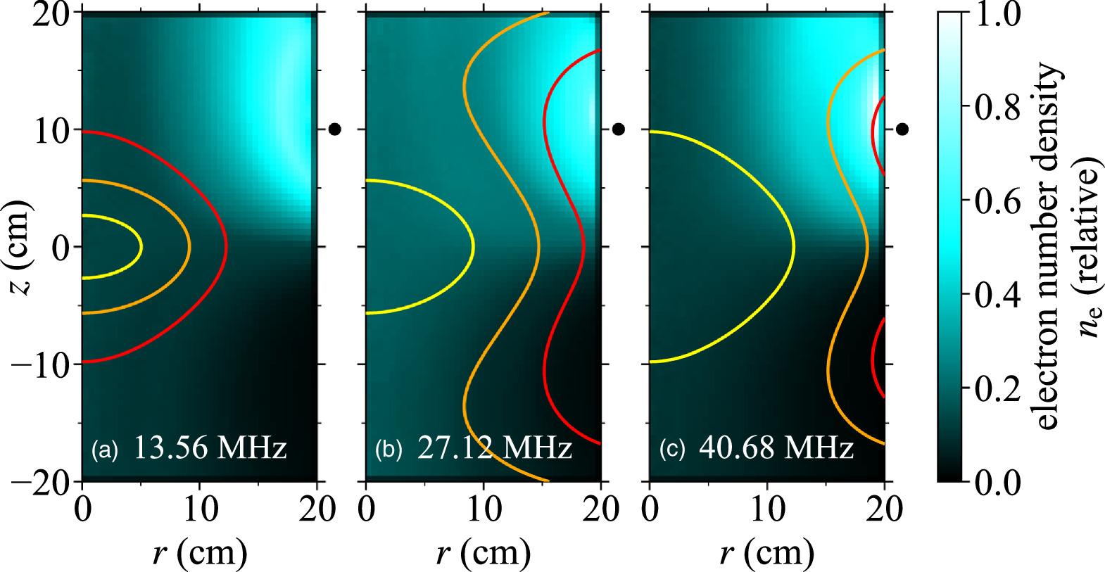 Simulation of electron energy gain in inductively coupled plasmas ...