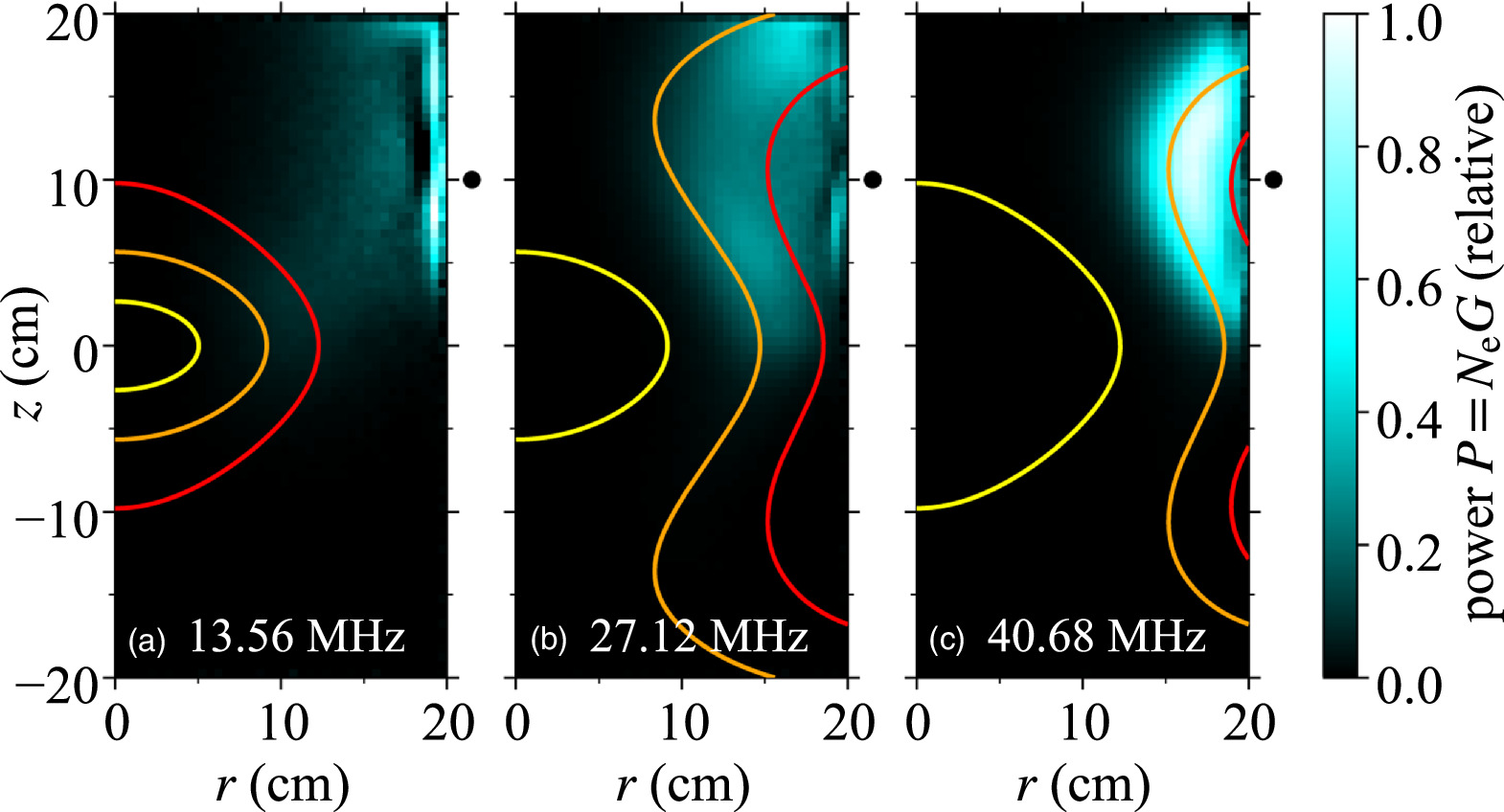 Simulation of electron energy gain in inductively coupled plasmas ...