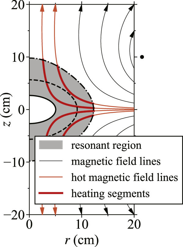 Simulation of electron energy gain in inductively coupled plasmas ...