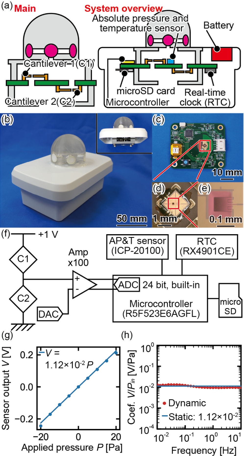 Wave Sensor Size Experimental validation of a wave-height sensor based on a MEMS ...