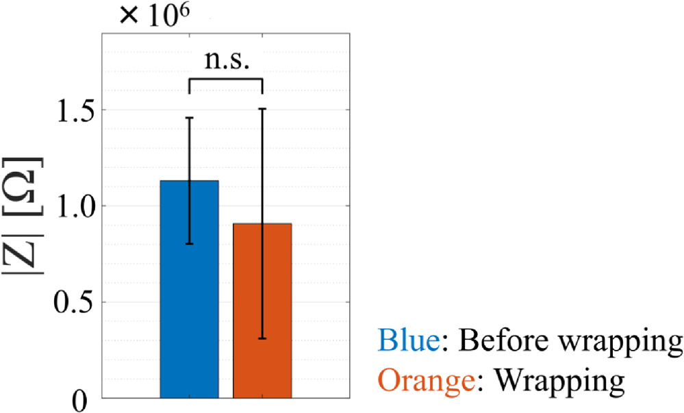Neural Wraps Fabrication and evaluation of Wrap Around Neural-Pass to record and ...
