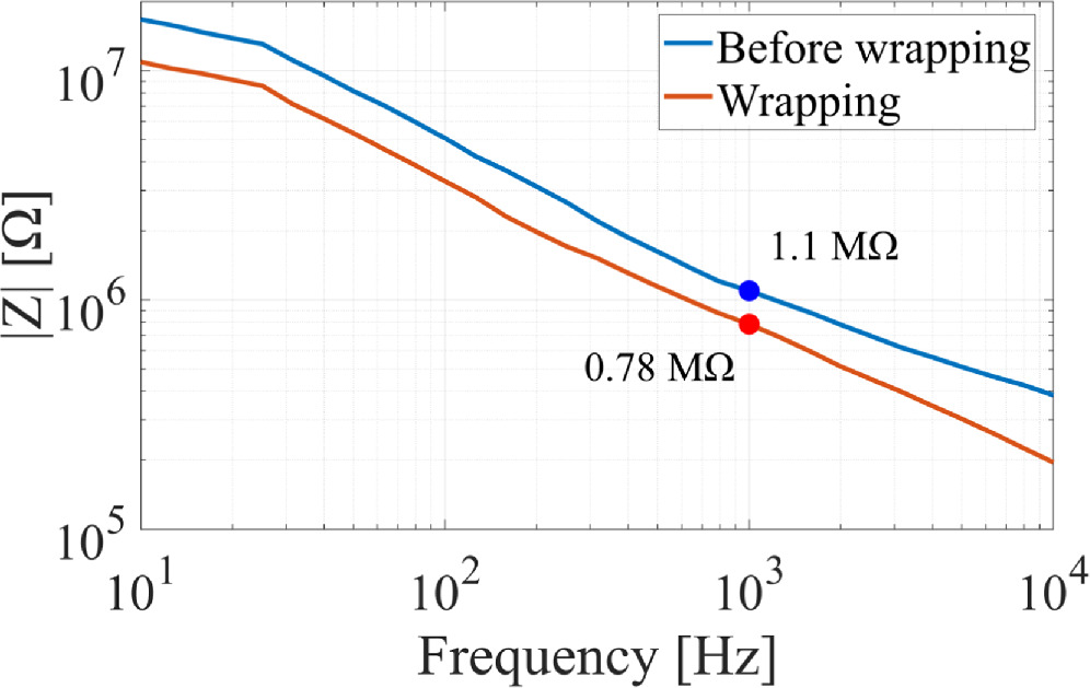 Neural Wraps Fabrication and evaluation of Wrap Around Neural-Pass to record and ...