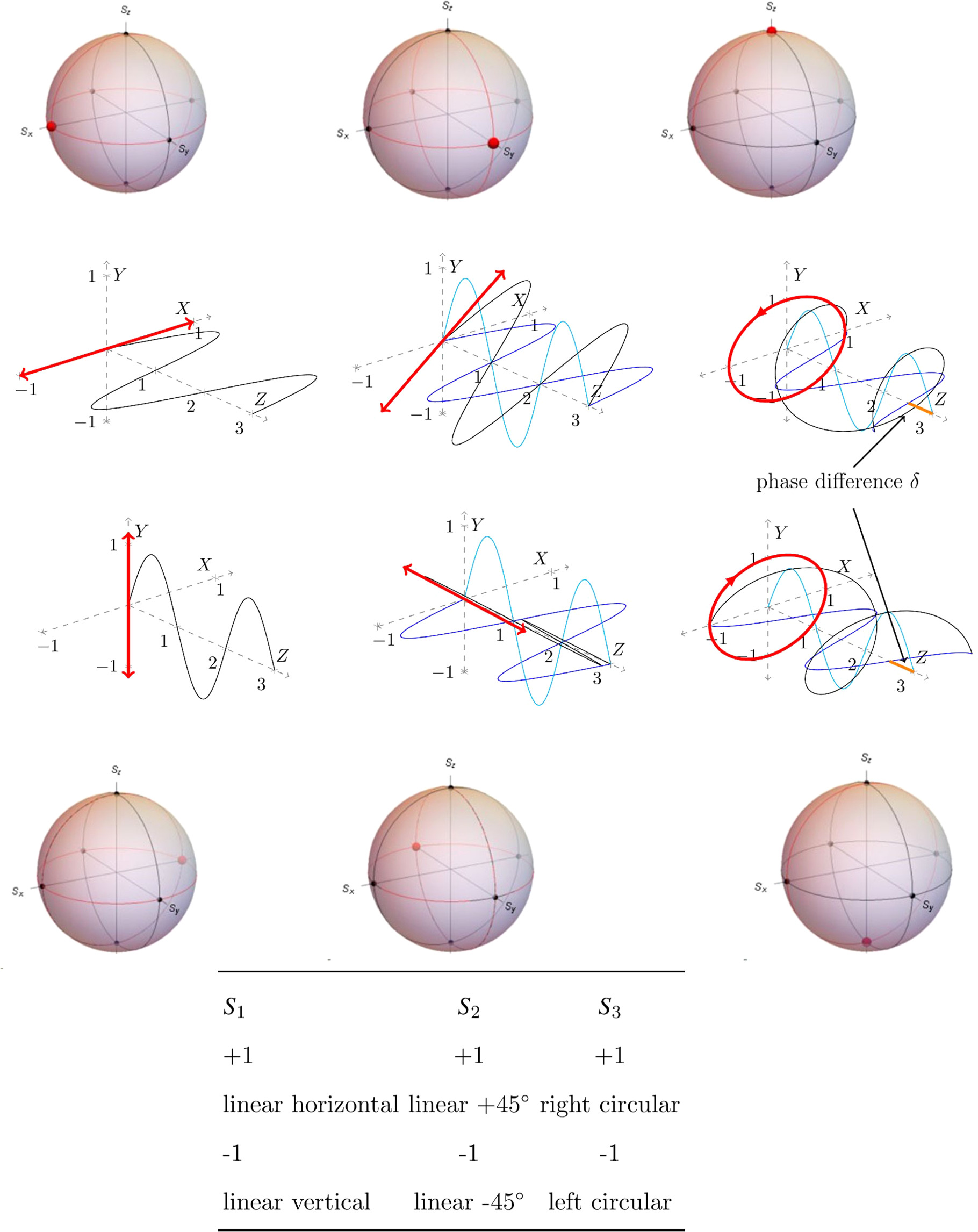 Polarized terahertz electromagnetic-wave radiation from cuprate